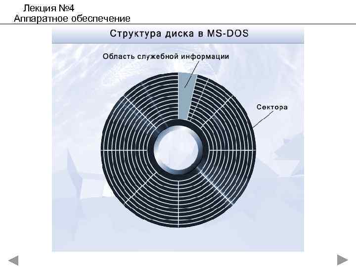 Лекция № 4 Аппаратное обеспечение 