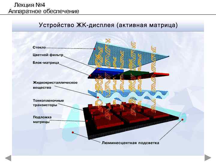 Лекция № 4 Аппаратное обеспечение 