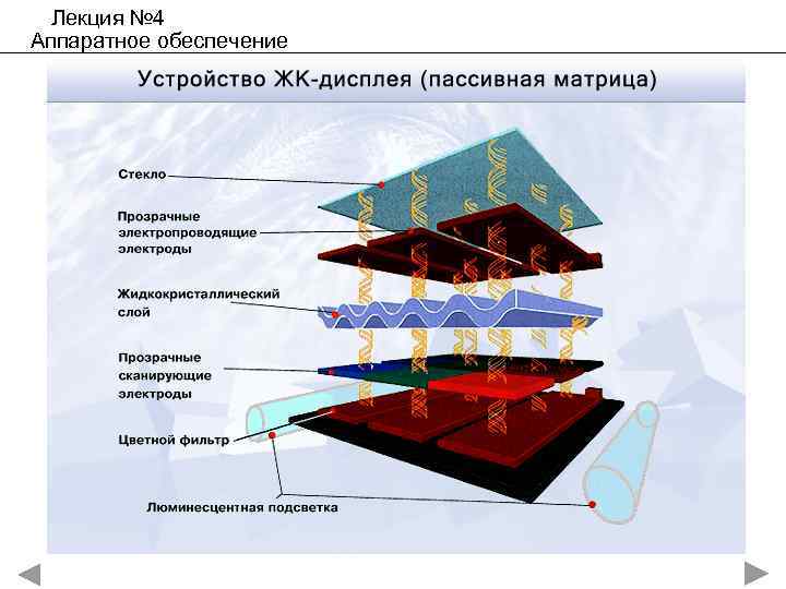 Лекция № 4 Аппаратное обеспечение 