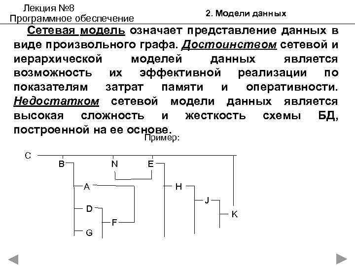 Лекция № 8 Программное обеспечение 2. Модели данных Сетевая модель означает представление данных в