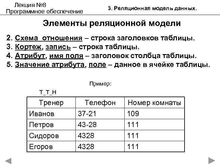 Лекция № 8 Программное обеспечение 3. Реляционная модель данных. Элементы реляционной модели 2. 3.