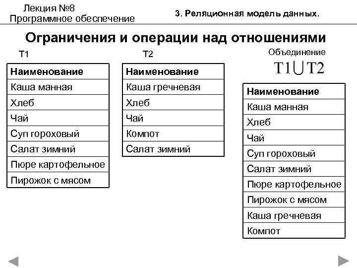 Лекция № 8 Программное обеспечение 3. Реляционная модель данных. Ограничения и операции над отношениями