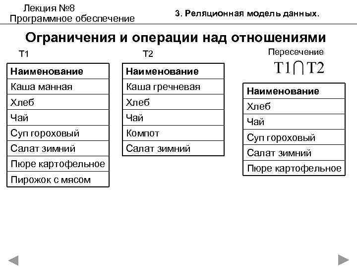 Лекция № 8 Программное обеспечение 3. Реляционная модель данных. Ограничения и операции над отношениями