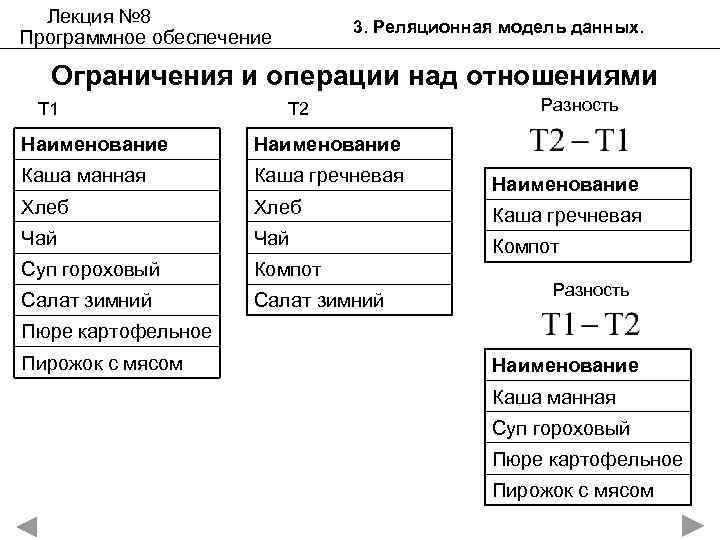 Лекция № 8 Программное обеспечение 3. Реляционная модель данных. Ограничения и операции над отношениями