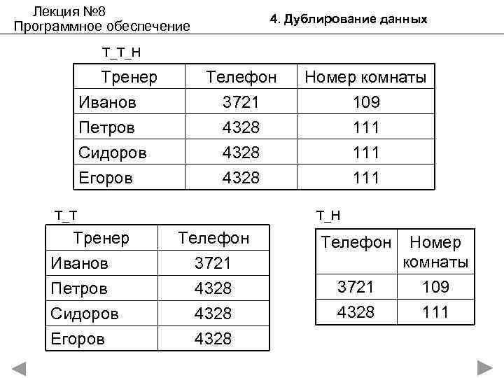 Лекция № 8 Программное обеспечение 4. Дублирование данных Т_Т_Н Тренер Иванов Петров Сидоров Егоров