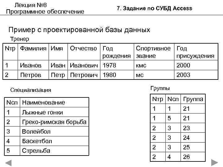 Лекция № 8 Программное обеспечение 7. Задание по СУБД Access Пример с проектированной базы