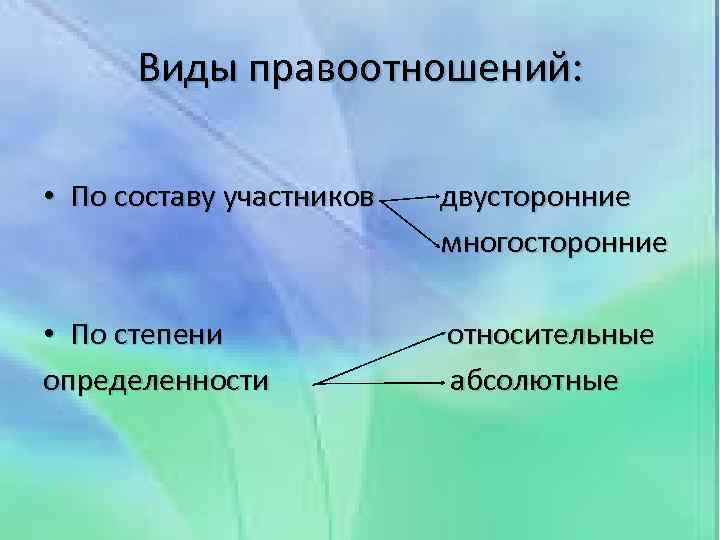 Виды правоотношений: • По составу участников двусторонние многосторонние • По степени относительные определенности абсолютные