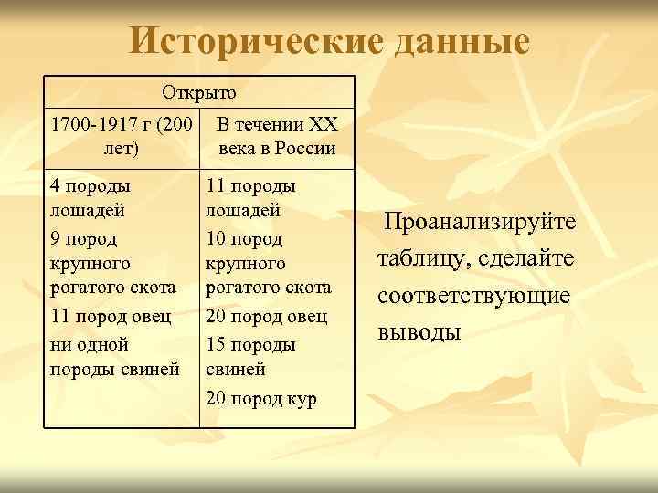 Исторические данные Открыто 1700 -1917 г (200 лет) 4 породы лошадей 9 пород крупного