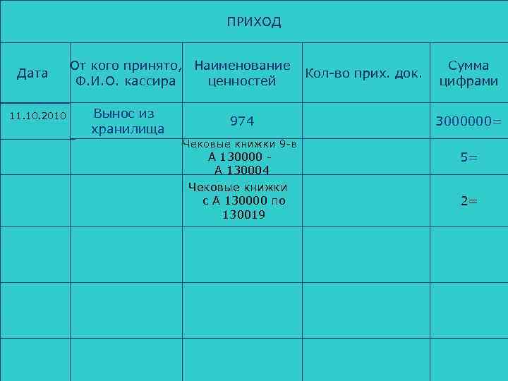 ПРИХОД Дата 11. 10. 2010 От кого принято, Наименование Ф. И. О. кассира ценностей