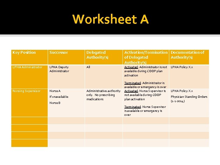 Worksheet A Key Position Successor Delegated Authority(s) LPHA Administrator LPHA Deputy Administrator All Nursing