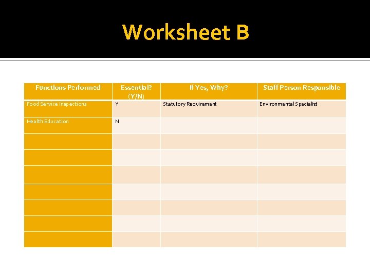 Worksheet B Functions Performed Food Service Inspections Y Health Education Essential? (Y/N) If Yes,