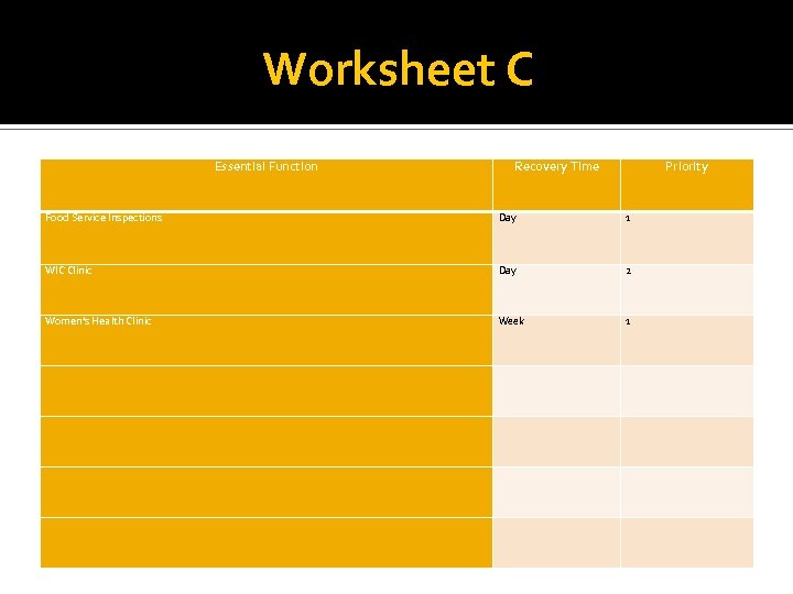 Worksheet C Essential Function Recovery Time Priority Food Service Inspections Day 1 WIC Clinic