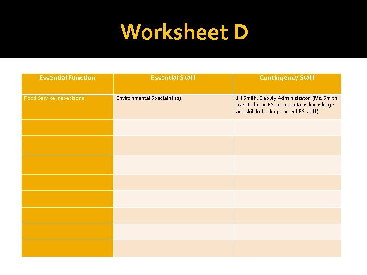 Worksheet D Essential Function Essential Staff Contingency Staff Food Service Inspections Environmental Specialist (2)