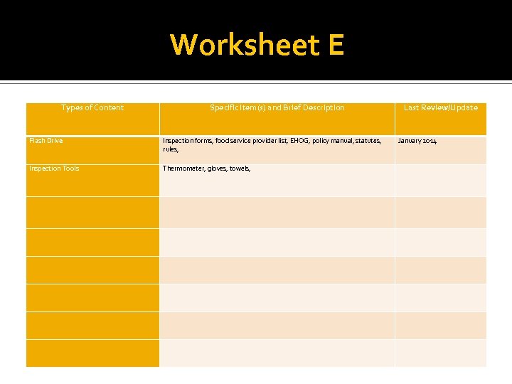 Worksheet E Types of Content Specific Item(s) and Brief Description Last Review/Update Flash Drive