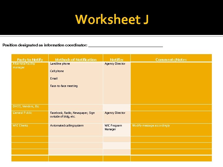 Worksheet J Position designated as information coordinator: __________________ Party to Notify Alternate facility manager