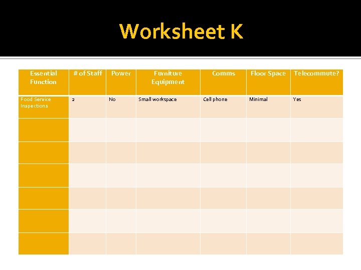 Worksheet K Essential Function # of Staff Power Furniture Equipment Comms Floor Space Telecommute?