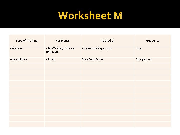 Worksheet M Type of Training Recipients Method(s) Frequency Orientation All staff initially, then new