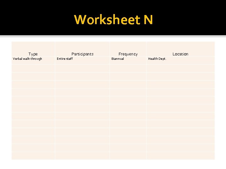 Worksheet N Type Participants Frequency Verbal walk-through Entire staff Biannual Health Dept. Location 