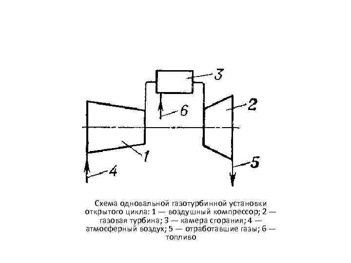 Принципиальные схемы гту