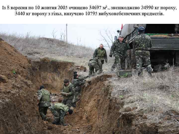 Із 8 вересня по 10 жовтня 2005 очищено 34697 м². , знешкоджено 24990 кг