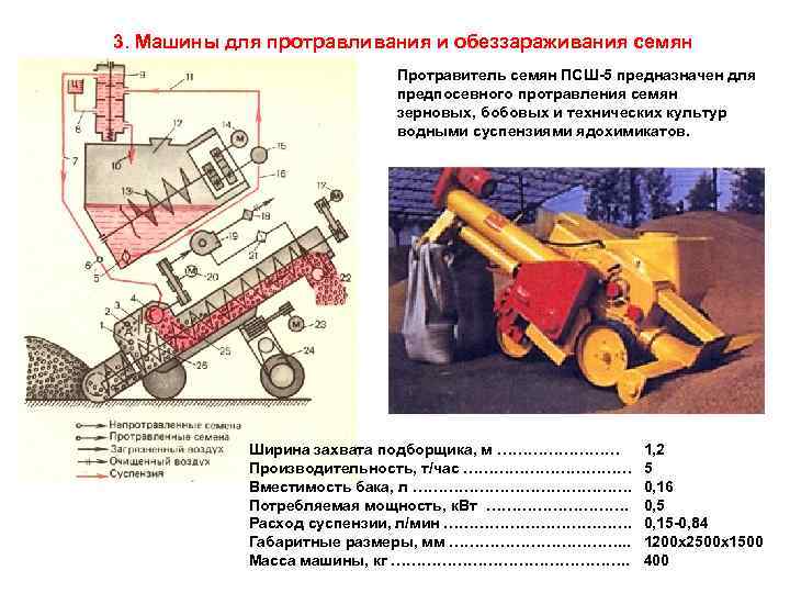 3. Машины для протравливания и обеззараживания семян Протравитель семян ПСШ-5 предназначен для предпосевного протравления