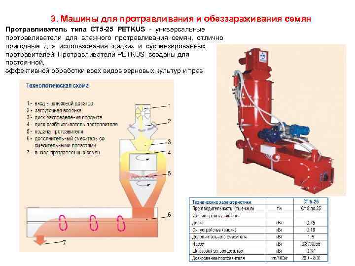 3. Машины для протравливания и обеззараживания семян Протравливатель типа СТ 5 -25 PETKUS -