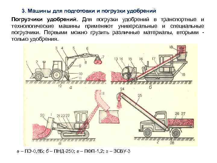 Какие схемы навески машин используют при составлении агрегата