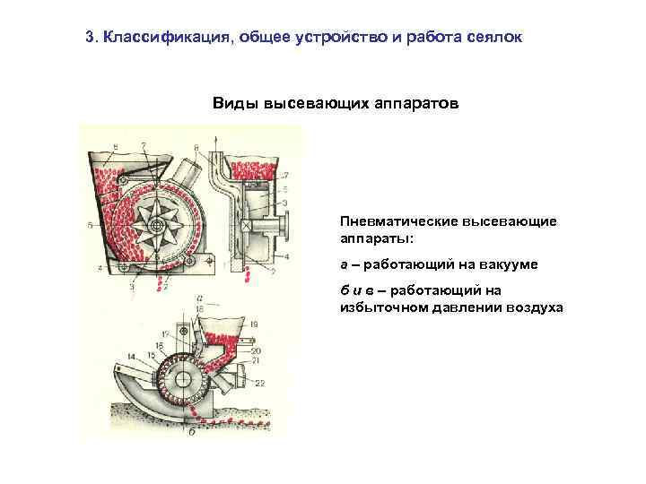 3. Классификация, общее устройство и работа сеялок Виды высевающих аппаратов Пневматические высевающие аппараты: а