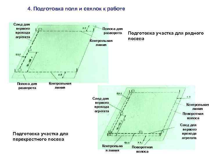 4. Подготовка поля и сеялок к работе След для первого прохода агрегата Полоса для