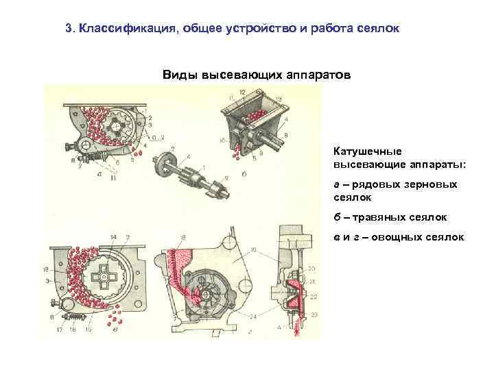 3. Классификация, общее устройство и работа сеялок Виды высевающих аппаратов Катушечные высевающие аппараты: а