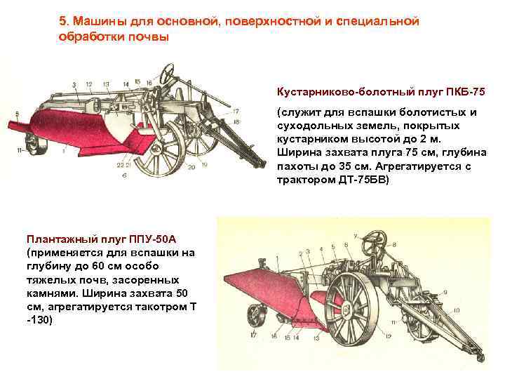 5. Машины для основной, поверхностной и специальной обработки почвы Кустарниково-болотный плуг ПКБ-75 (служит для