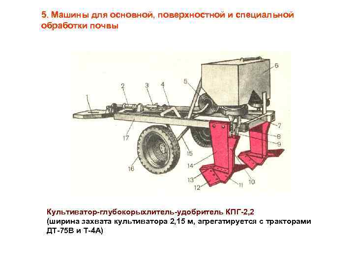 5. Машины для основной, поверхностной и специальной обработки почвы Культиватор-глубокорыхлитель-удобритель КПГ-2, 2 (ширина захвата