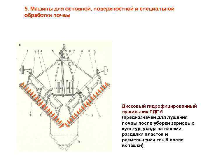 Схема лдг 10