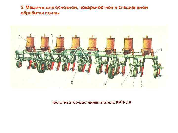 5. Машины для основной, поверхностной и специальной обработки почвы Культиватор-растениепитатель КРН-5, 6 