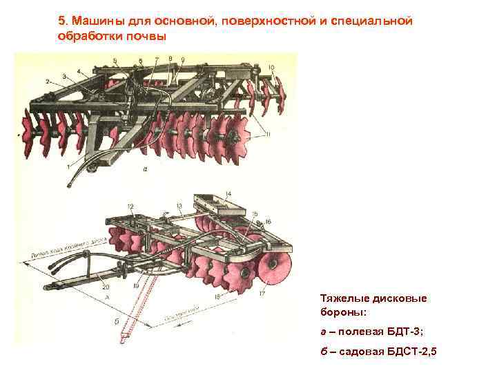 5. Машины для основной, поверхностной и специальной обработки почвы Тяжелые дисковые бороны: а –