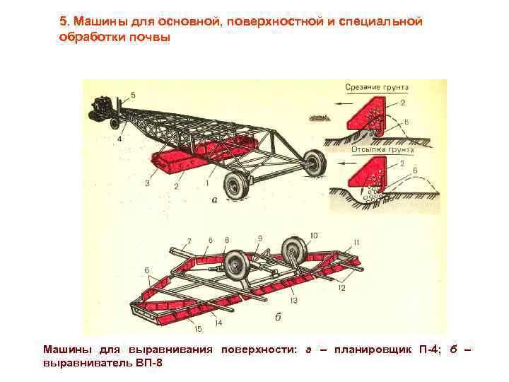 5. Машины для основной, поверхностной и специальной обработки почвы Машины для выравнивания поверхности: а