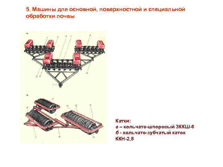 Схема кольчатый каток