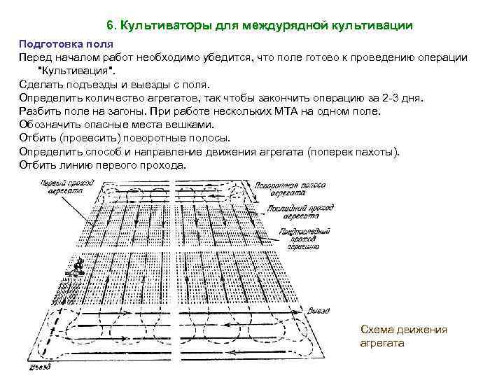 Схема культивации участка мотоблоком