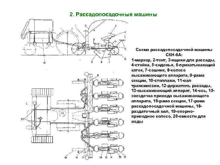 Схема машина для рыхления мяса