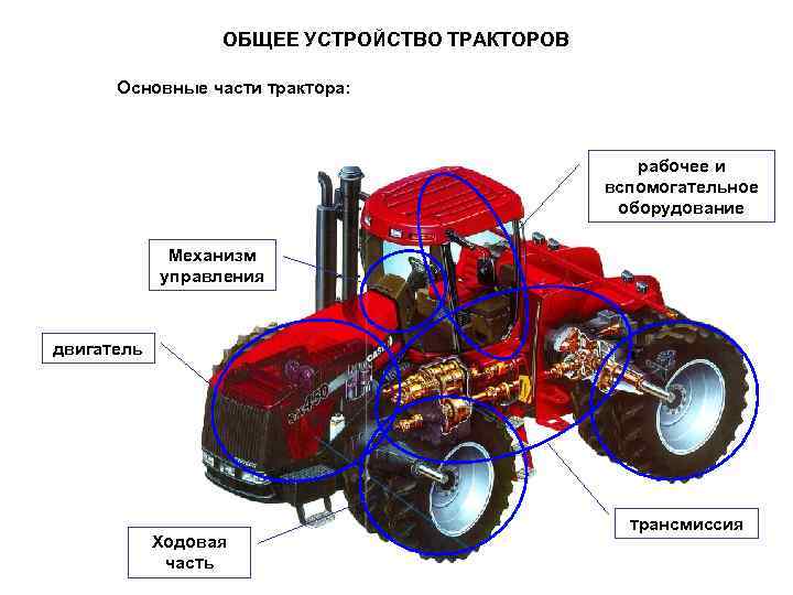 Устройство тракторов и автомобилей