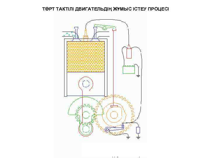 ТӨРТ ТАКТІЛІ ДВИГАТЕЛЬДІҢ ЖҰМЫС ІСТЕУ ПРОЦЕСІ 