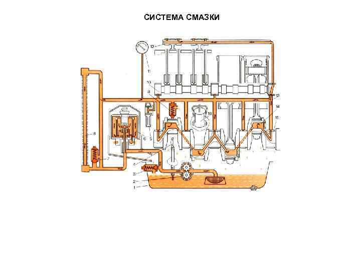 СИСТЕМА СМАЗКИ 