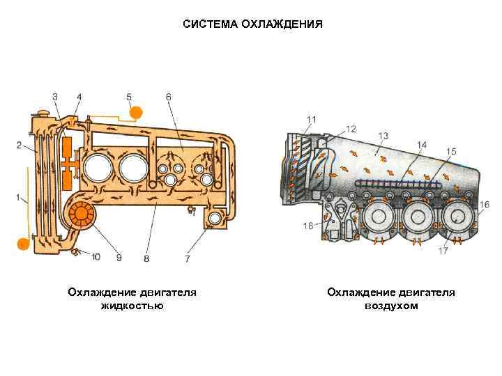 Система двигателя трактора