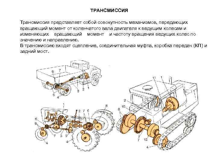 Устройство тракторов и автомобилей