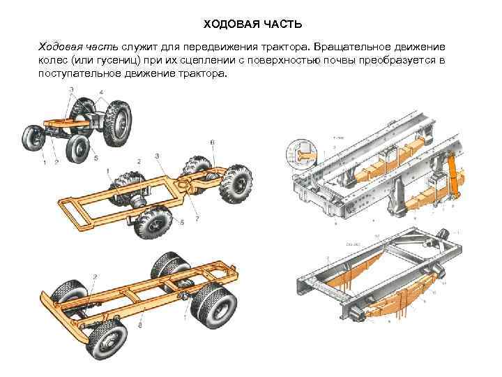 Дополнительная трансмиссия ал предназначена