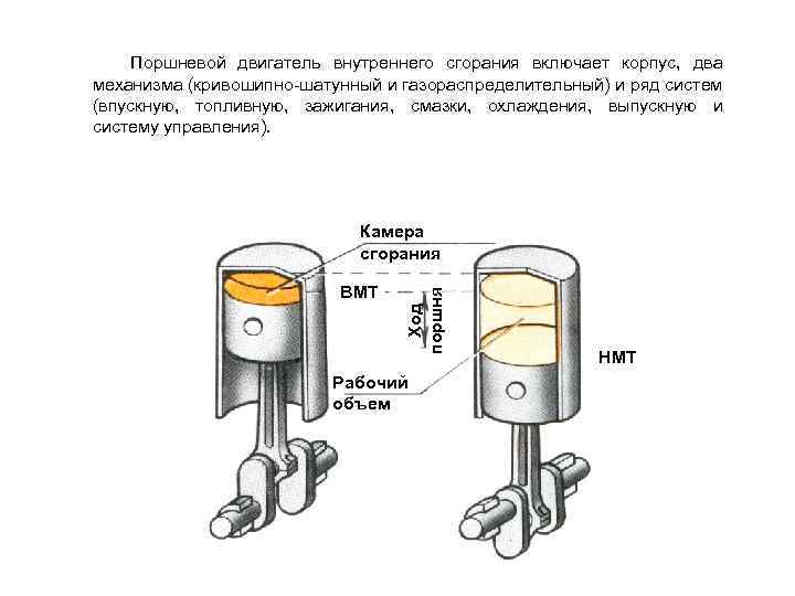 Поршневой двигатель внутреннего сгорания