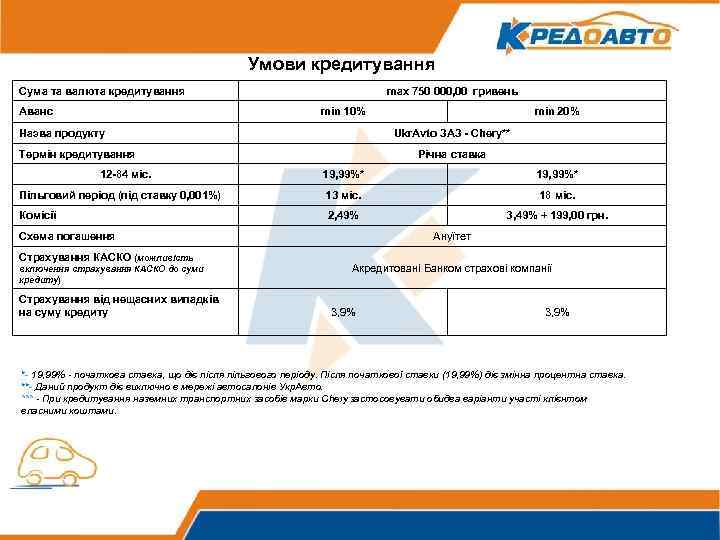 Умови кредитування Сума та валюта кредитування Аванс max 750 000, 00 гривень min 10%