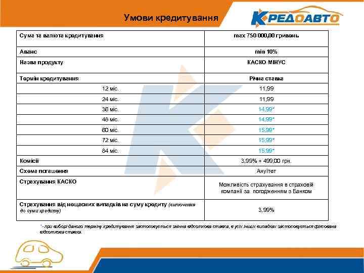 Умови кредитування Сума та валюта кредитування Аванс max 750 000, 00 гривень min 10%