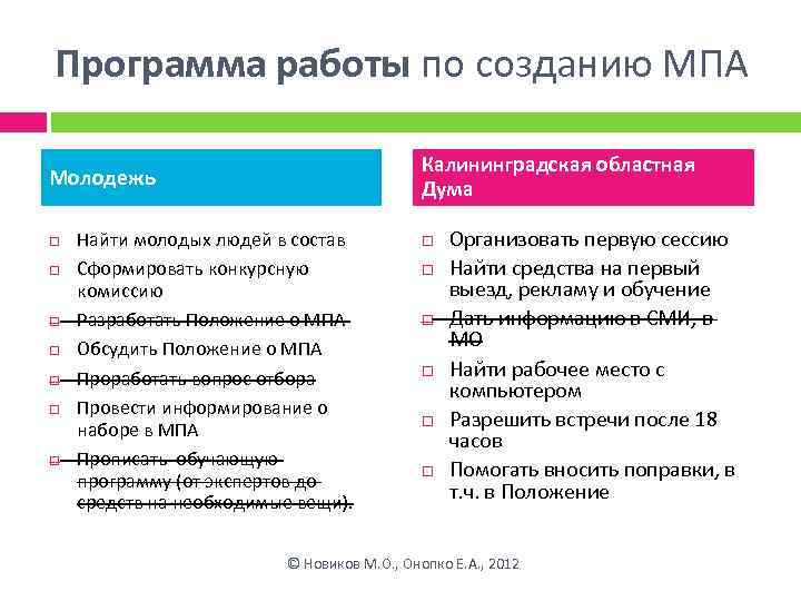 Программа работы по созданию МПА Калининградская областная Дума Молодежь Найти молодых людей в состав