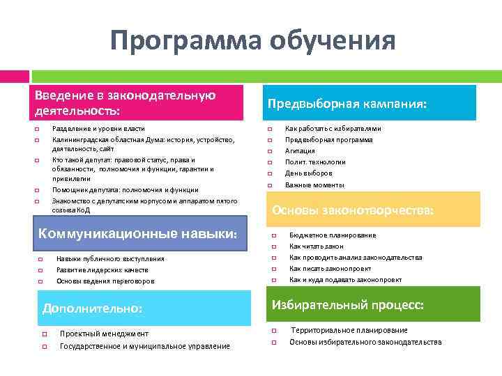Программа обучения Введение в законодательную деятельность: Разделение и уровни власти Калининградская областная Дума: история,